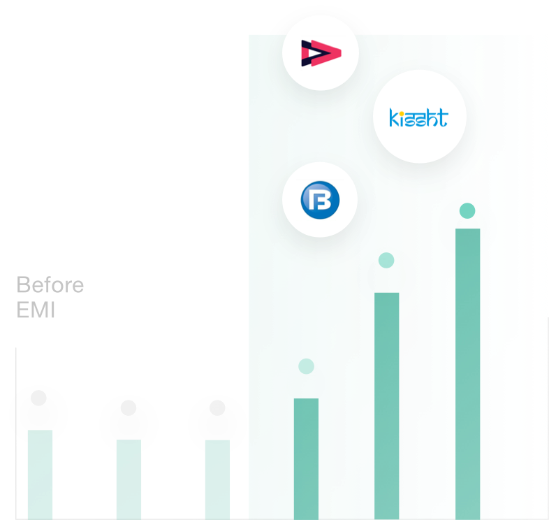 Increase in transactions with EMI payment option